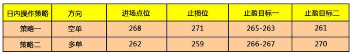 绿萼金香：12.4午评  非农之夜 原油决战非农布局