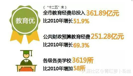 粤有料｜广州凭什么再次入选“最幸福”城市郑佳欣？这些理由你服气吗