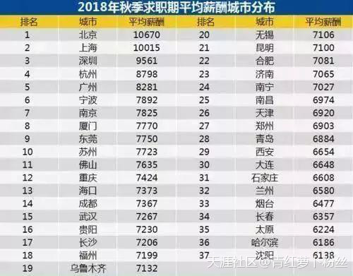 粤有料｜广州凭什么再次入选“最幸福”城市郑佳欣？这些理由你服气吗