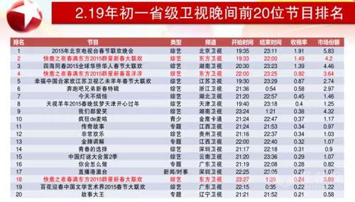施建祥:施建祥总导演操刀春晚，勇夺全国收视亚军！