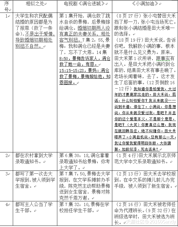 赵小满:《满仓进城》抄袭《小满加油》比对文件（倪学礼）