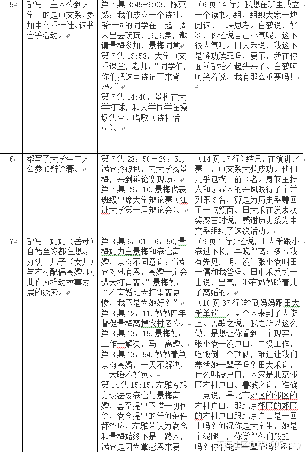 《满仓进城》抄袭《小满加油》比对文件（倪学礼）