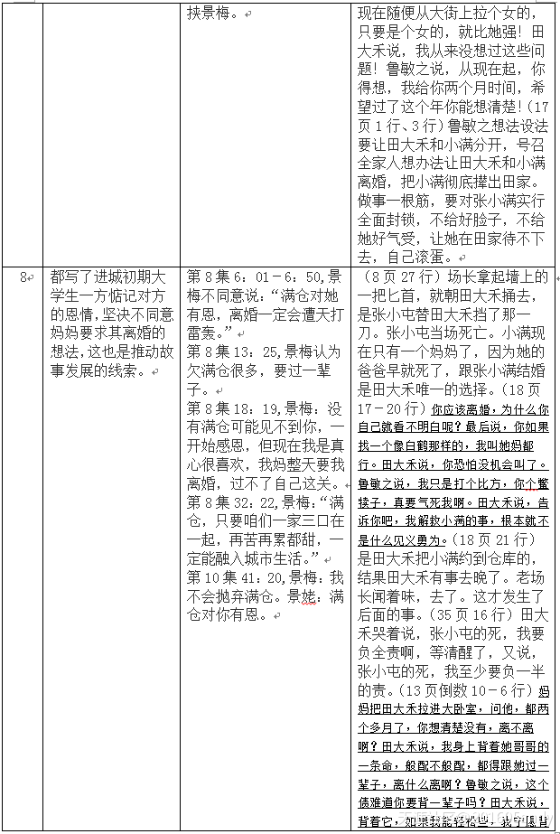 《满仓进城》抄袭《小满加油》比对文件（倪学礼）