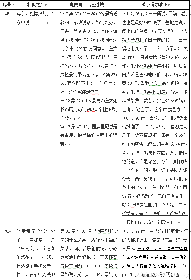 《满仓进城》抄袭《小满加油》比对文件（倪学礼）