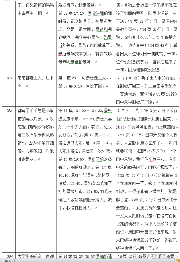 《满仓进城》抄袭《小满加油》比对文件（倪学礼）